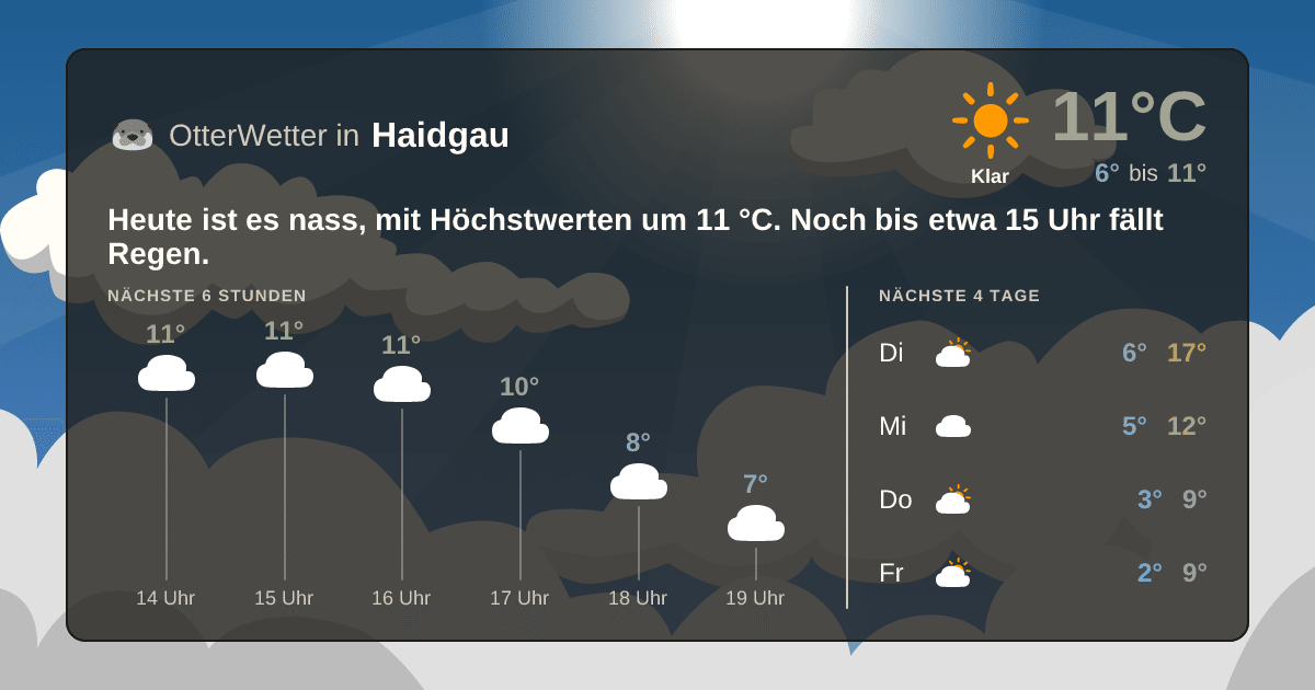 OtterWetter-Widget Haidgau