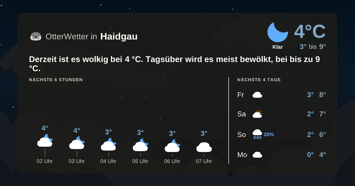 Widget-Vorschau für Haidgau Wetter-Widget-Vorschau mit Vorhersagedaten für Haidgau