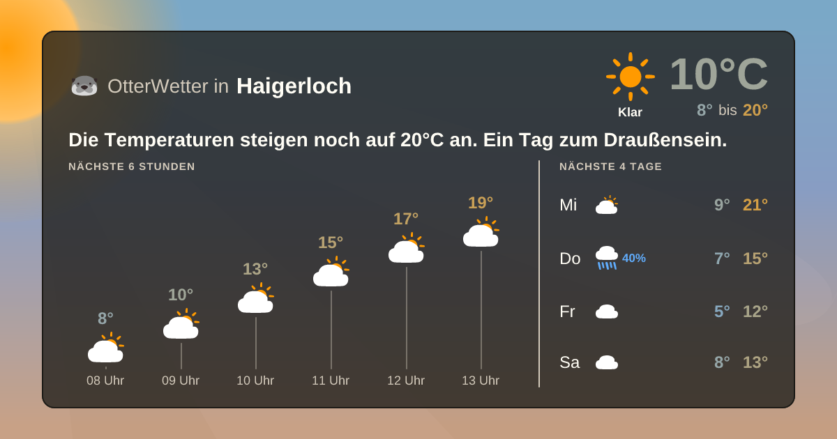 Widget-Vorschau für Haigerloch Wetter-Widget-Vorschau mit Vorhersagedaten für Haigerloch