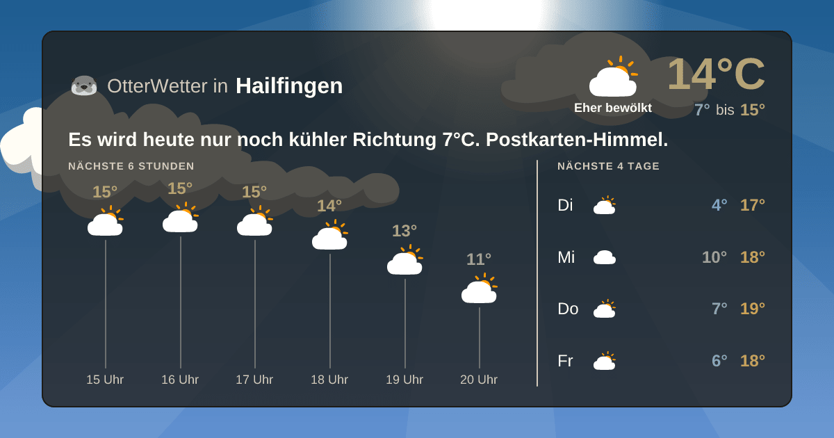 OtterWetter-Widget Hailfingen