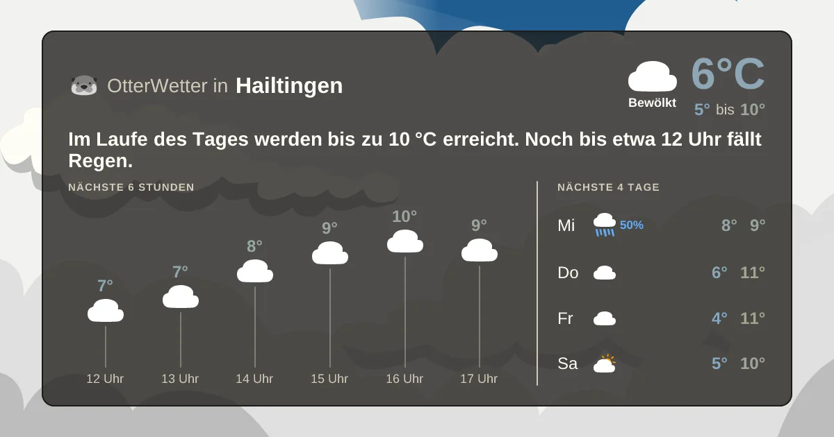 Widget-Vorschau für Hailtingen Wetter-Widget-Vorschau mit Vorhersagedaten für Hailtingen