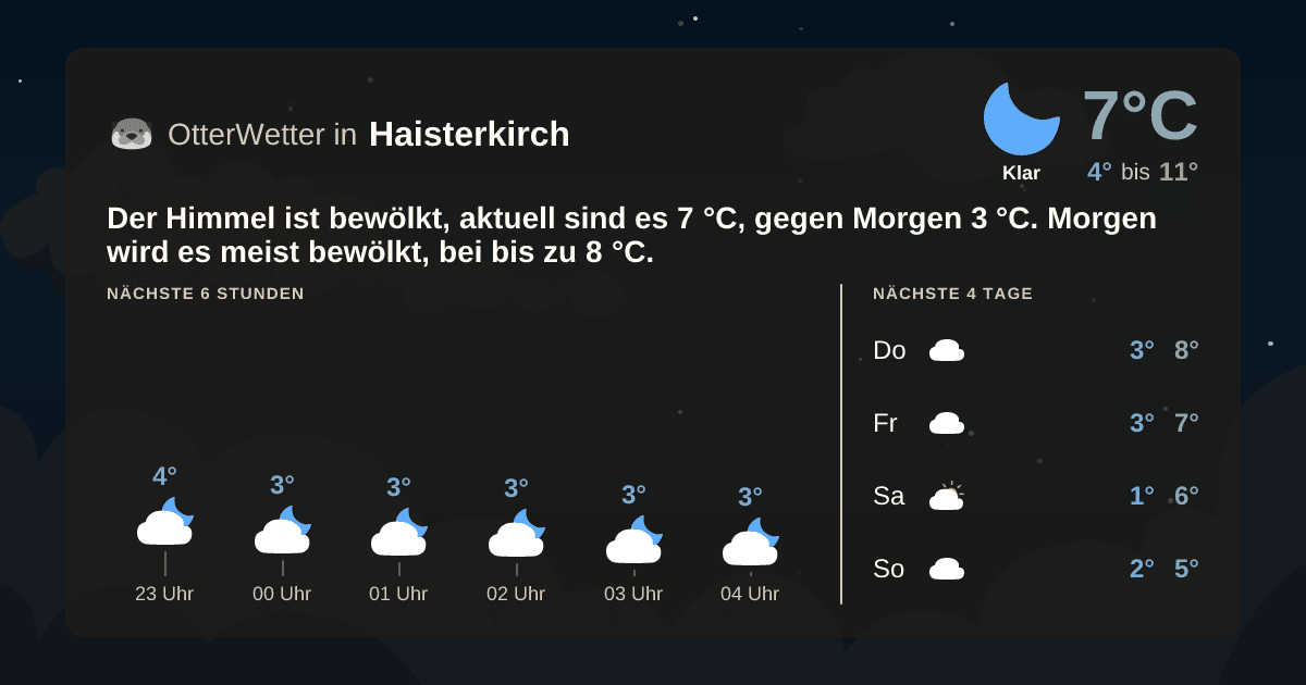OtterWetter-Widget Haisterkirch