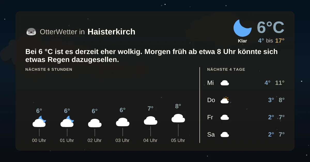 Wetter-Widget-Vorschau mit Vorhersagedaten für Haisterkirch