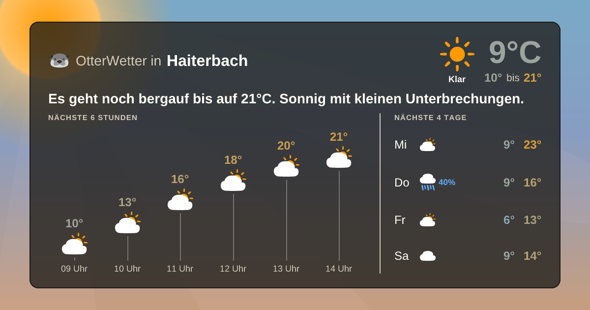 OtterWetter-Widget Haiterbach