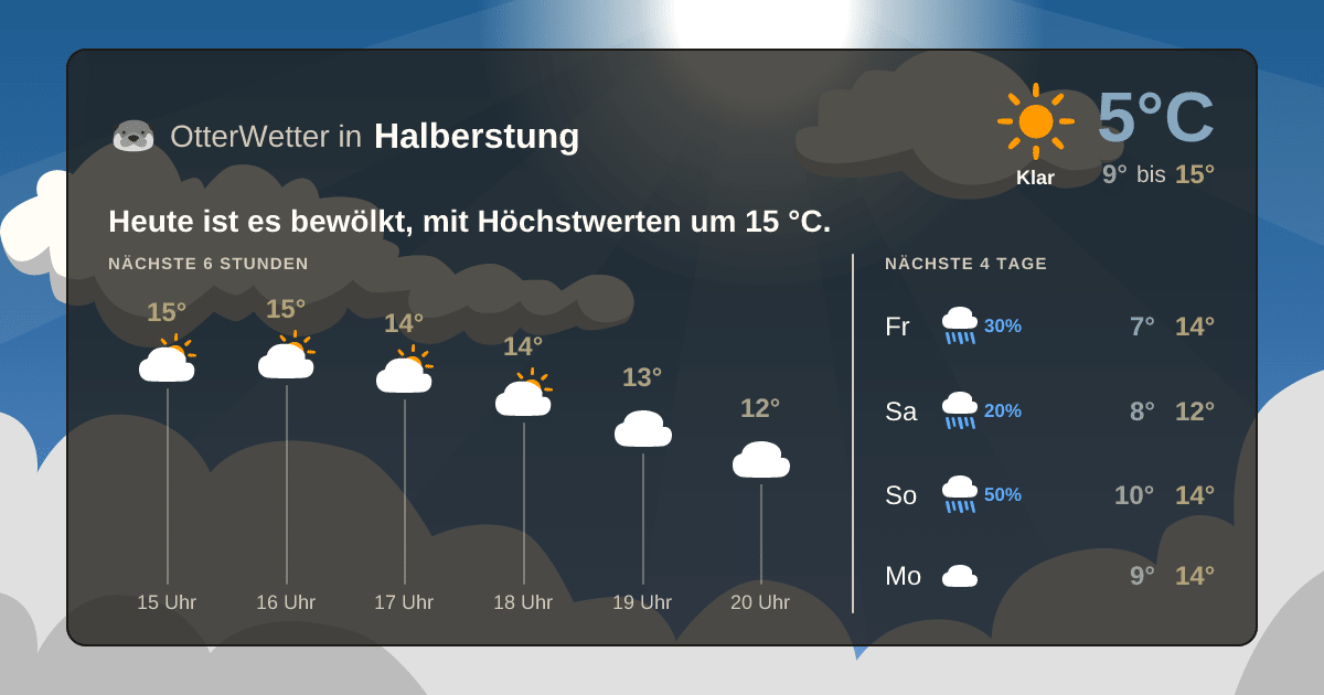 OtterWetter-Widget Halberstung