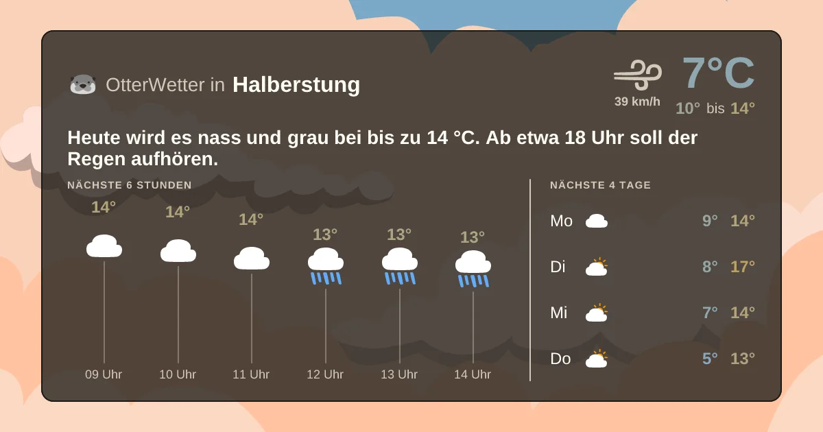 Widget-Vorschau für Halberstung Wetter-Widget-Vorschau mit Vorhersagedaten für Halberstung