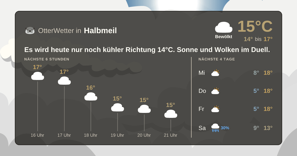 Widget-Vorschau für Halbmeil Wetter-Widget-Vorschau mit Vorhersagedaten für Halbmeil