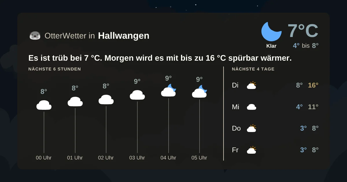 Widget-Vorschau für Hallwangen Wetter-Widget-Vorschau mit Vorhersagedaten für Hallwangen