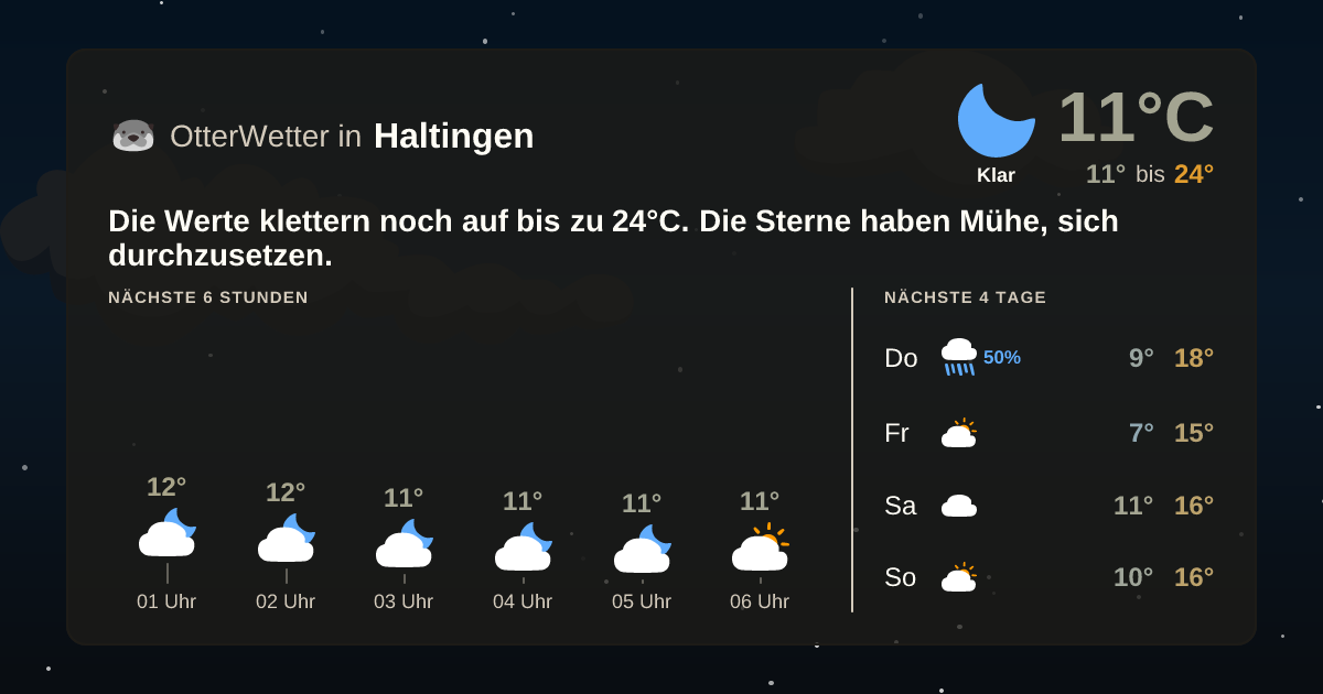 Wetter-Widget-Vorschau mit Vorhersagedaten für Haltingen