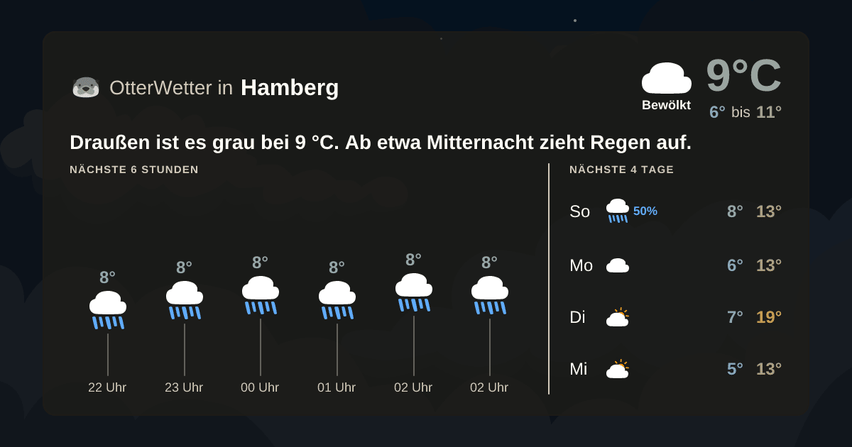 Widget-Vorschau für Hamberg Wetter-Widget-Vorschau mit Vorhersagedaten für Hamberg