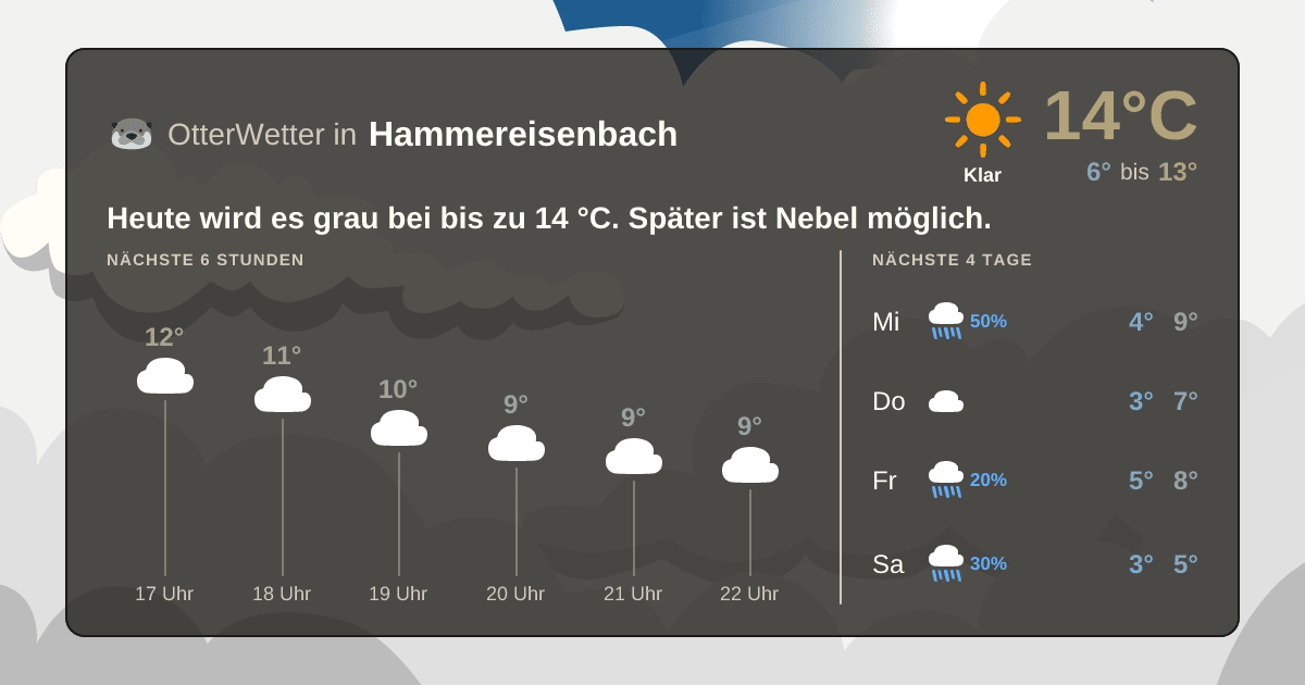 OtterWetter-Widget Hammereisenbach