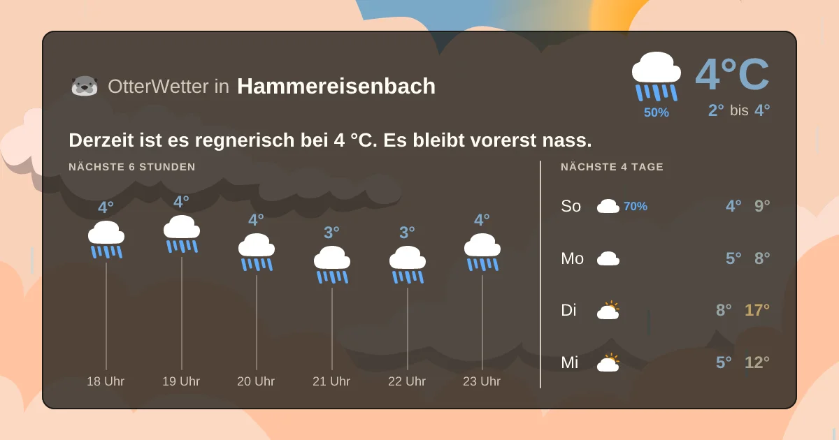 Widget-Vorschau für Hammereisenbach Wetter-Widget-Vorschau mit Vorhersagedaten für Hammereisenbach