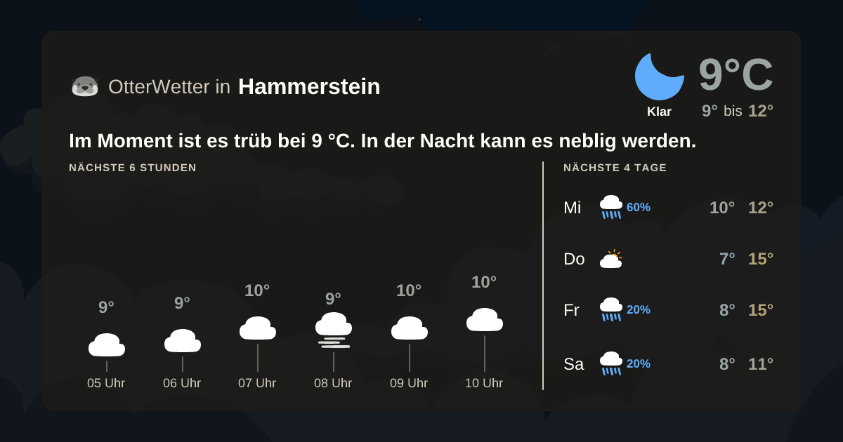 Wetter-Widget-Vorschau mit Vorhersagedaten für Hammerstein