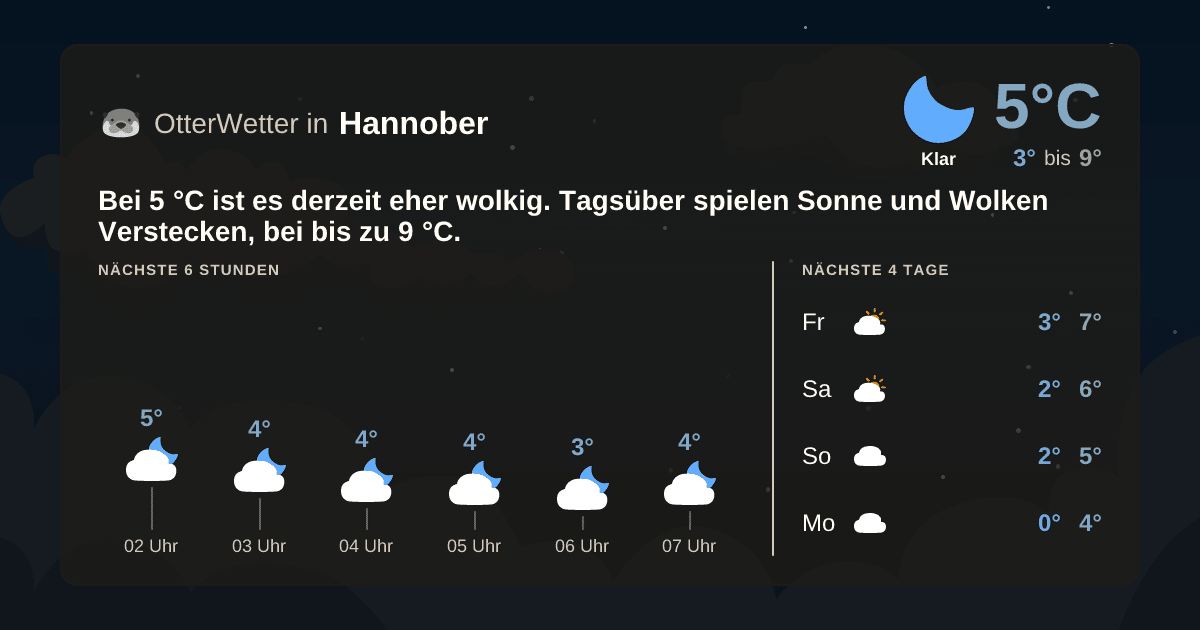 OtterWetter-Widget Hannober