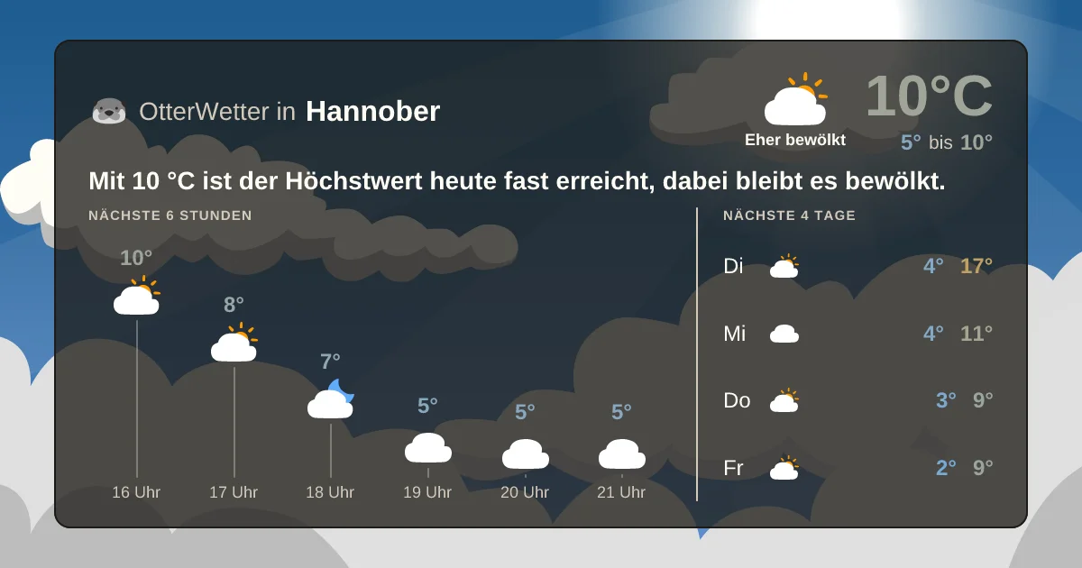 Wetter-Widget-Vorschau mit Vorhersagedaten für Hannober