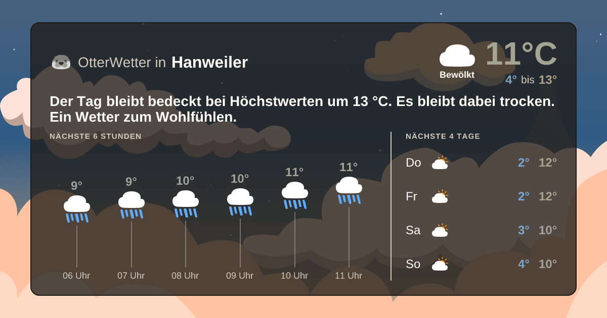 OtterWetter-Widget Hanweiler