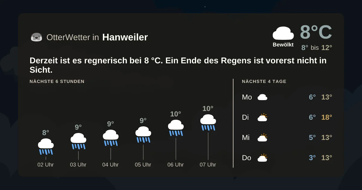 Widget-Vorschau für Hanweiler Wetter-Widget-Vorschau mit Vorhersagedaten für Hanweiler