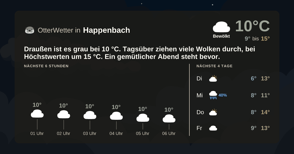 OtterWetter-Widget Happenbach