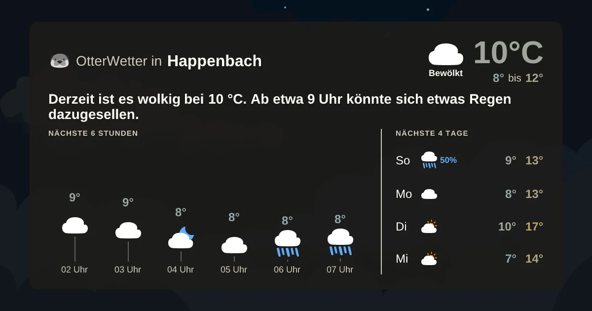 Wetter-Widget-Vorschau mit Vorhersagedaten für Happenbach