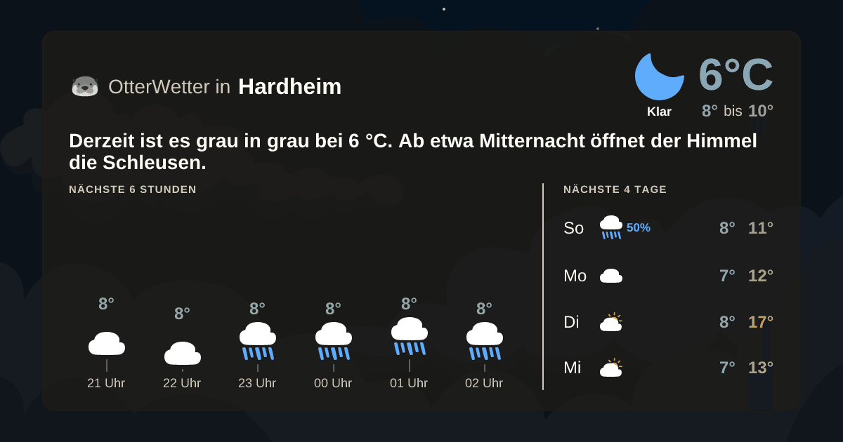 Widget-Vorschau für Hardheim Wetter-Widget-Vorschau mit Vorhersagedaten für Hardheim