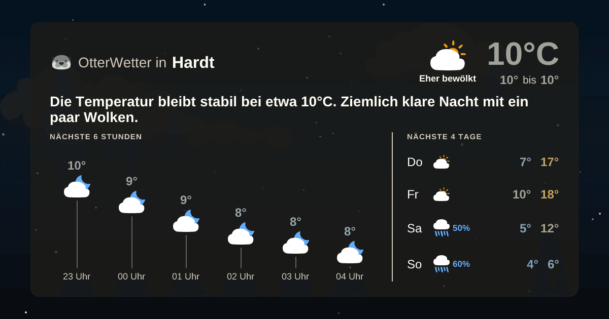 Wetter-Widget-Vorschau mit Vorhersagedaten für Hardt