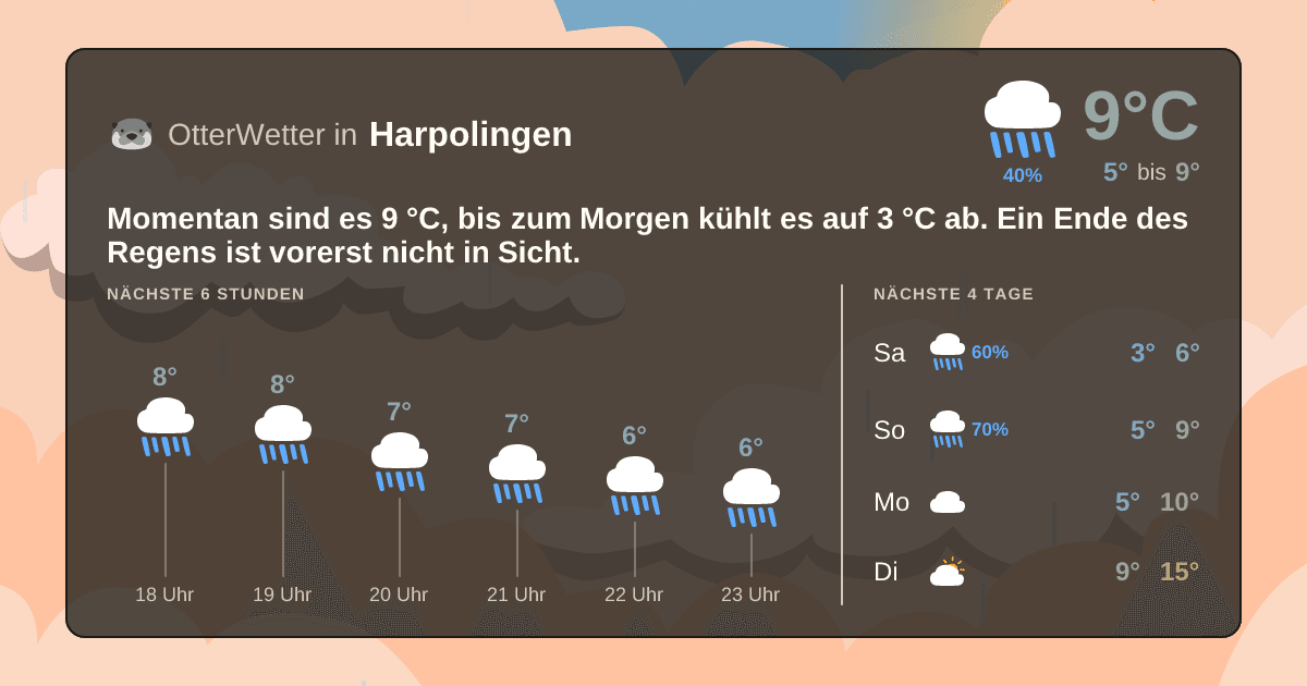 OtterWetter-Widget Harpolingen