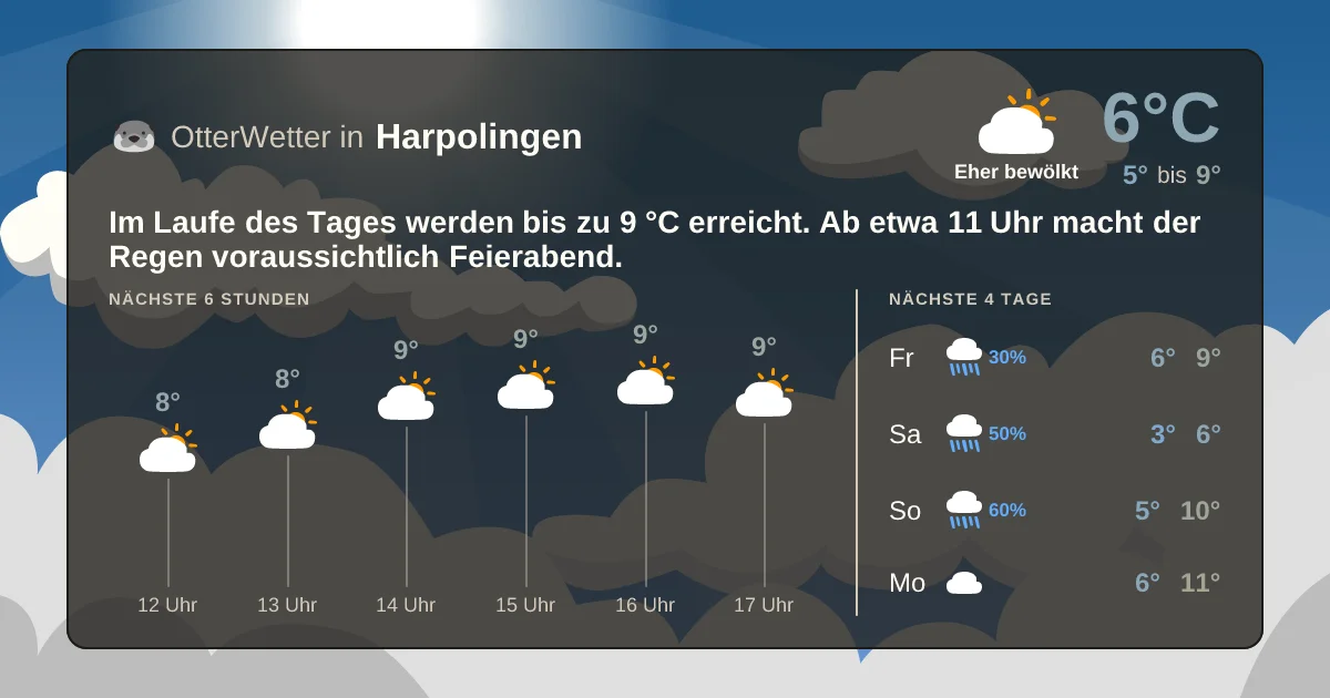 Widget-Vorschau für Harpolingen Wetter-Widget-Vorschau mit Vorhersagedaten für Harpolingen