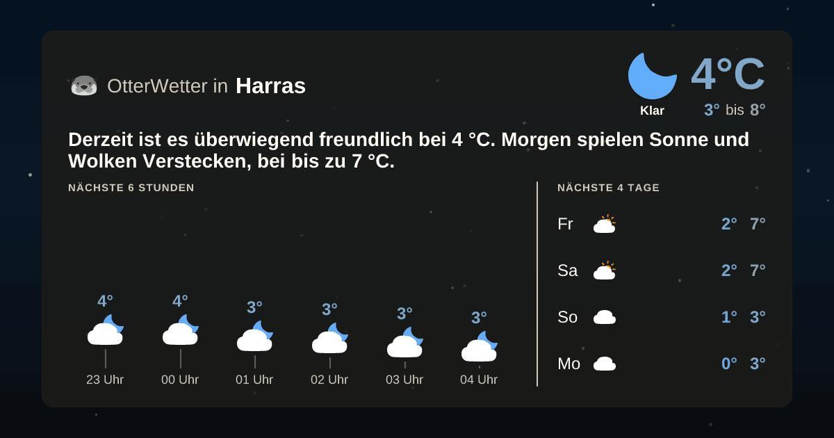 OtterWetter-Widget Harras