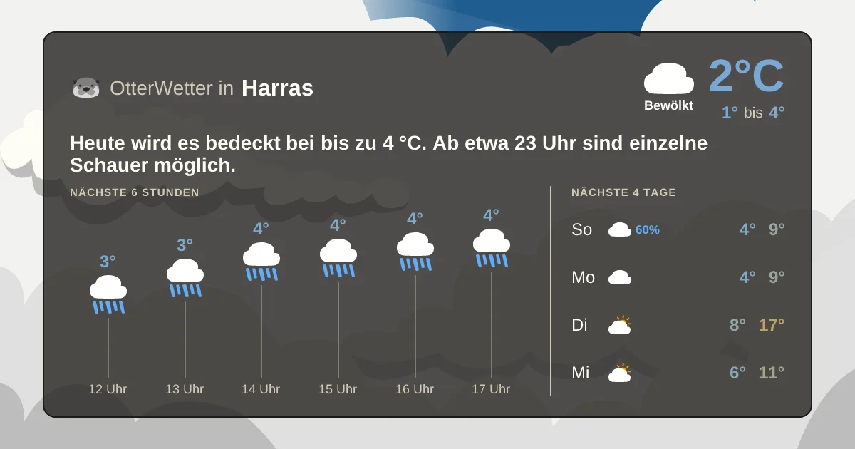Wetter-Widget-Vorschau mit Vorhersagedaten für Harras