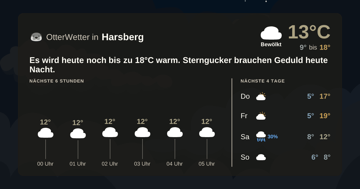Widget-Vorschau für Harsberg Wetter-Widget-Vorschau mit Vorhersagedaten für Harsberg