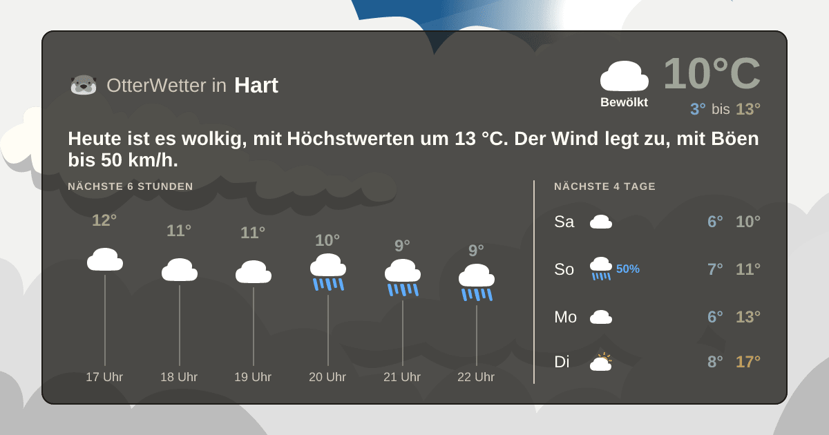 Widget-Vorschau für Hart Wetter-Widget-Vorschau mit Vorhersagedaten für Hart