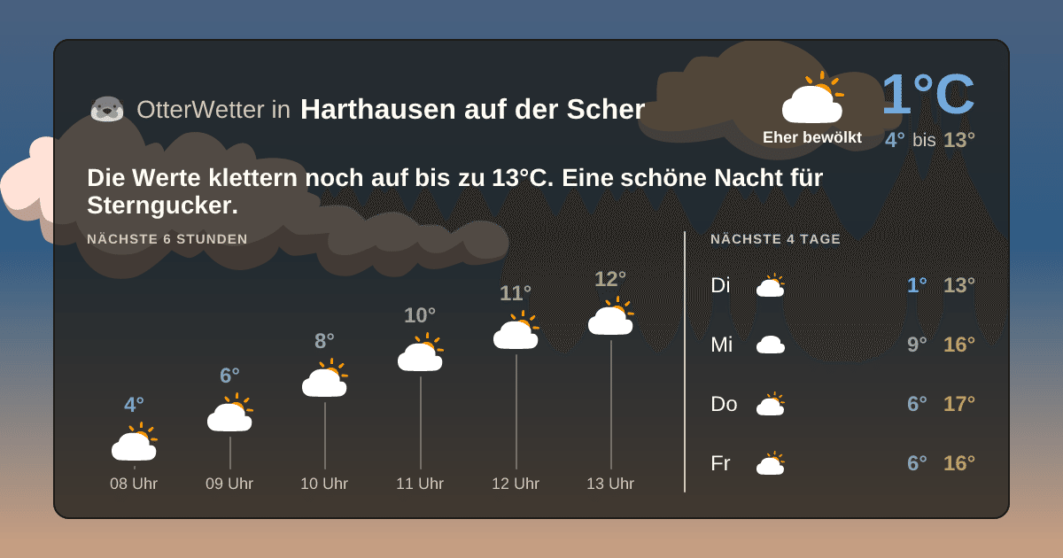 OtterWetter-Widget Harthausen auf der Scher