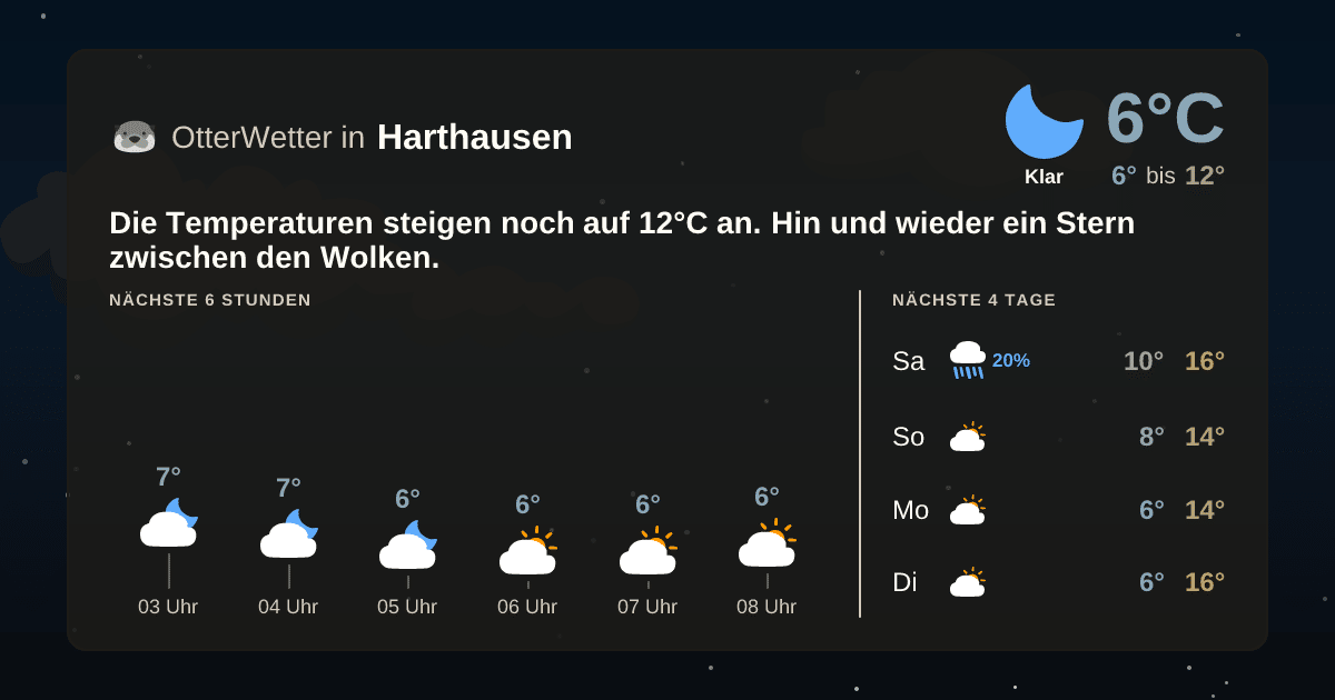 Wetter-Widget-Vorschau mit Vorhersagedaten für Harthausen