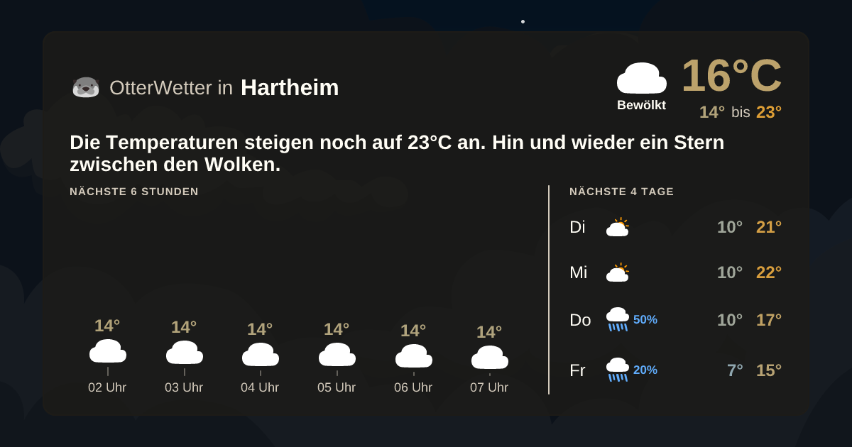Widget-Vorschau für Hartheim Wetter-Widget-Vorschau mit Vorhersagedaten für Hartheim