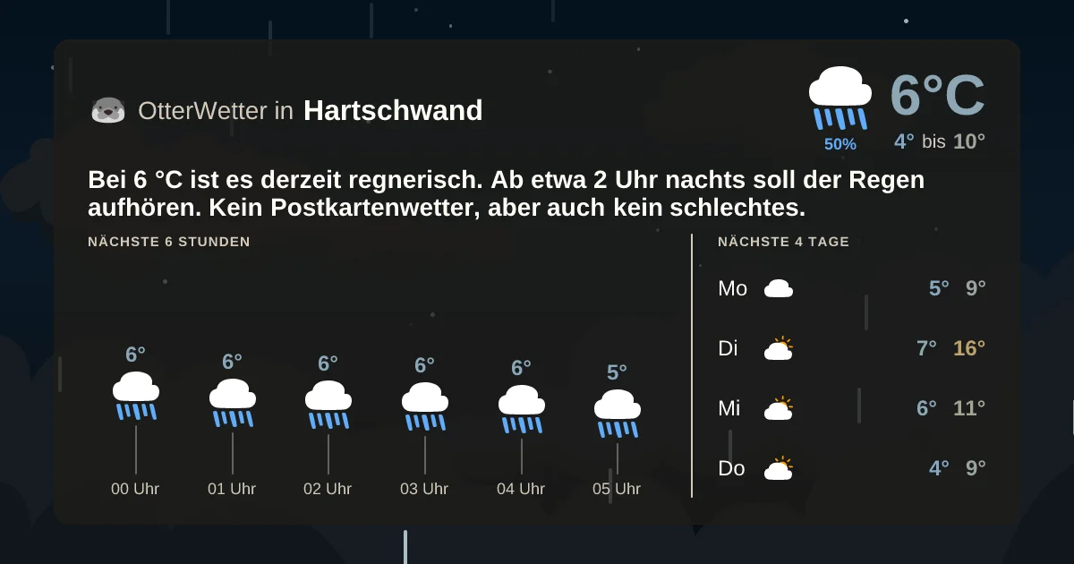 Widget-Vorschau für Hartschwand Wetter-Widget-Vorschau mit Vorhersagedaten für Hartschwand