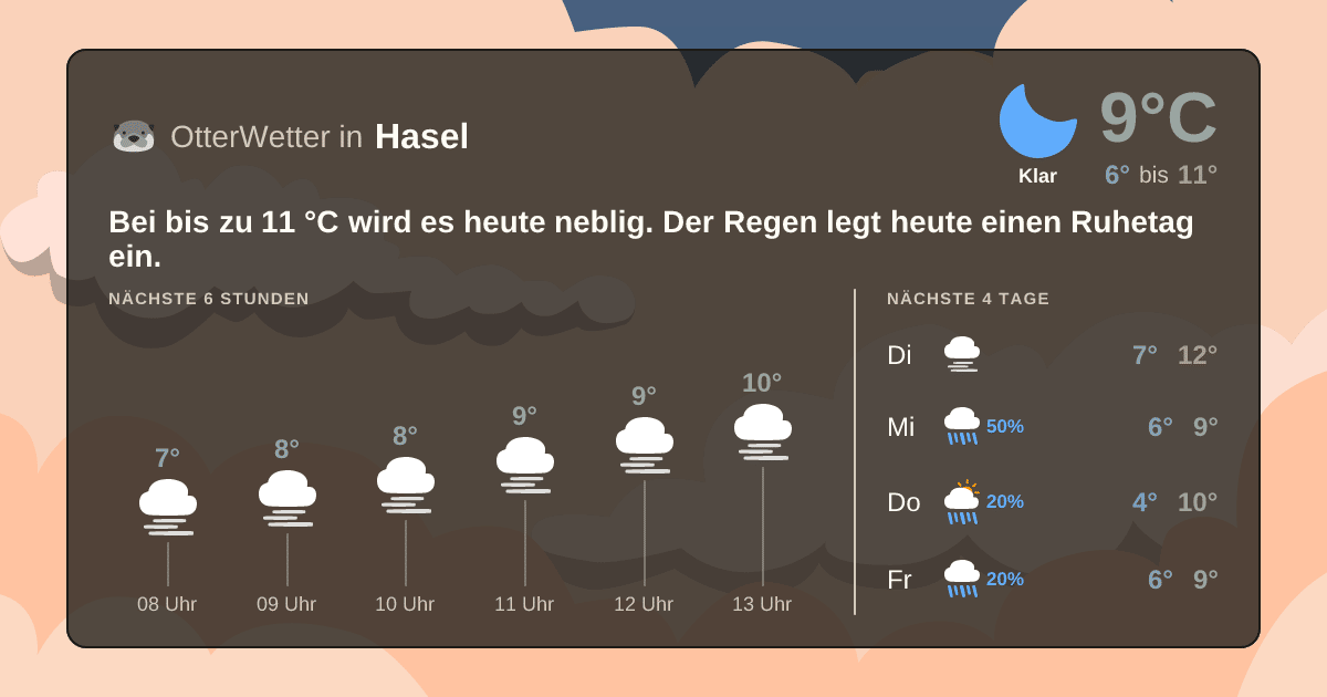 OtterWetter-Widget Hasel