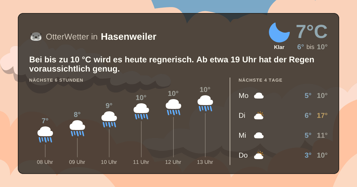 OtterWetter-Widget Hasenweiler