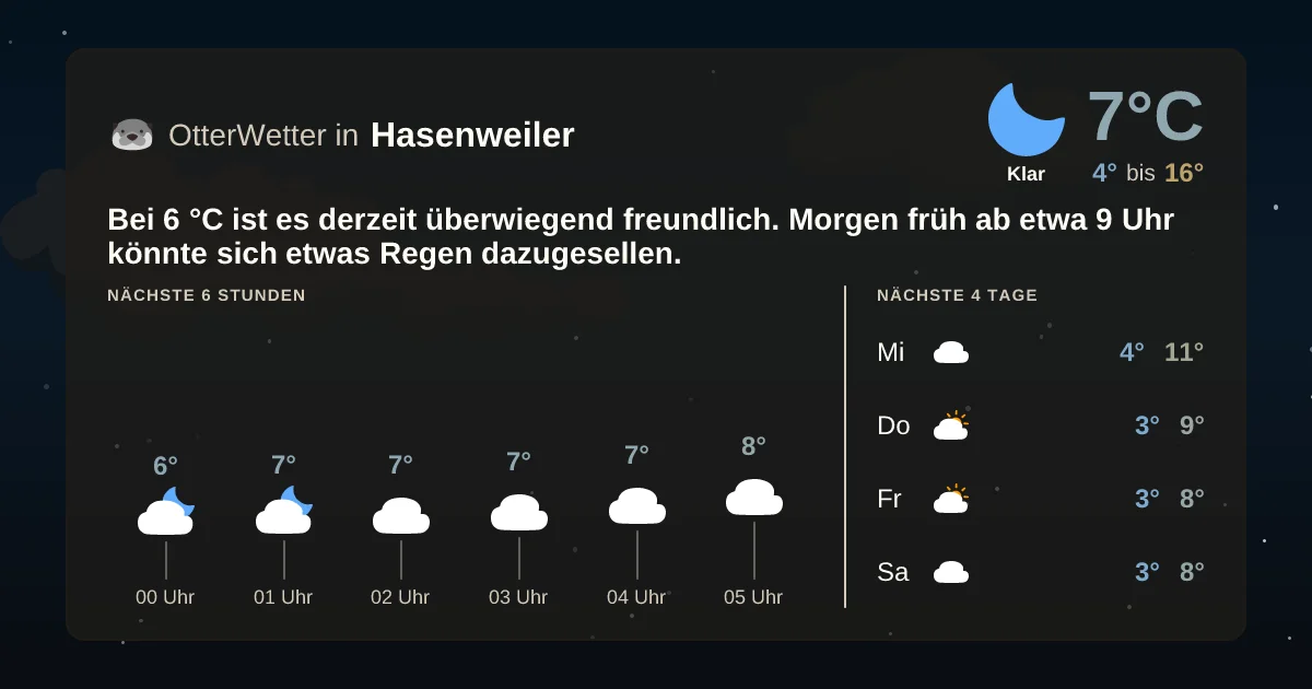 Wetter-Widget-Vorschau mit Vorhersagedaten für Hasenweiler