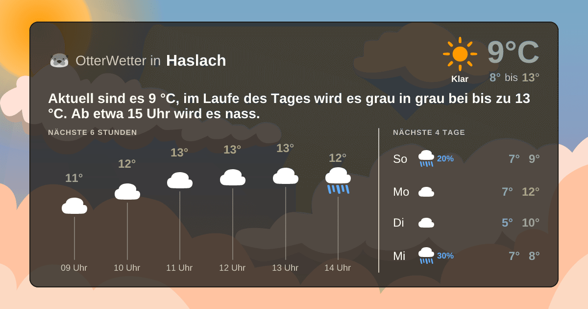 Widget-Vorschau für Haslach Wetter-Widget-Vorschau mit Vorhersagedaten für Haslach