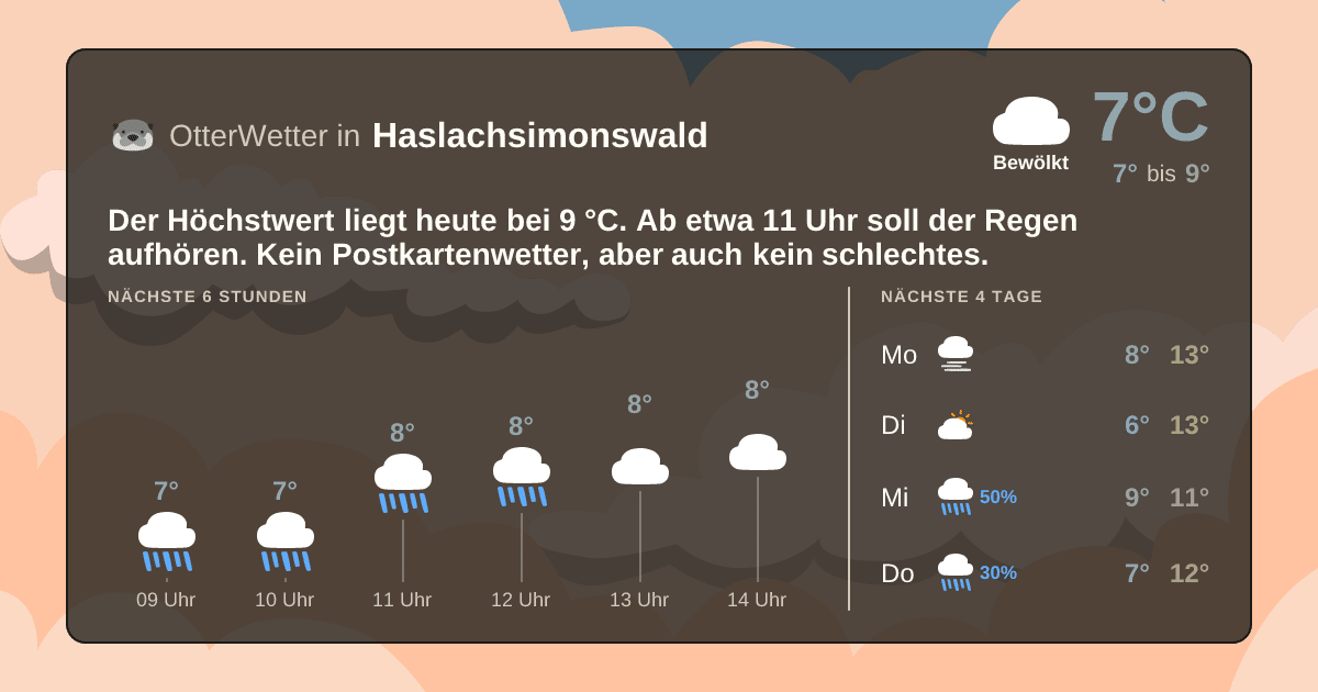Widget-Vorschau für Haslachsimonswald Wetter-Widget-Vorschau mit Vorhersagedaten für Haslachsimonswald