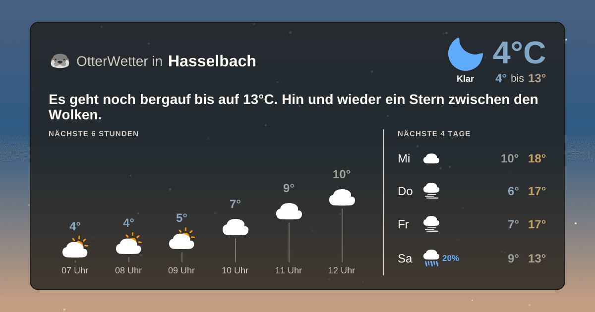 Widget-Vorschau für Hasselbach Wetter-Widget-Vorschau mit Vorhersagedaten für Hasselbach