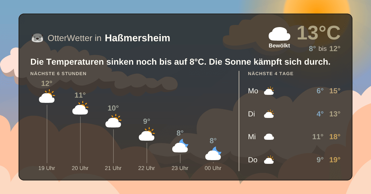 Widget-Vorschau für Haßmersheim Wetter-Widget-Vorschau mit Vorhersagedaten für Haßmersheim