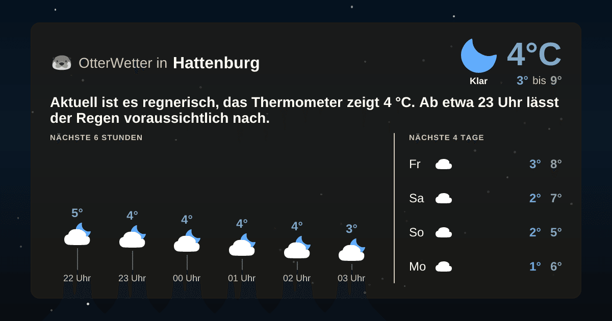 OtterWetter-Widget Hattenburg
