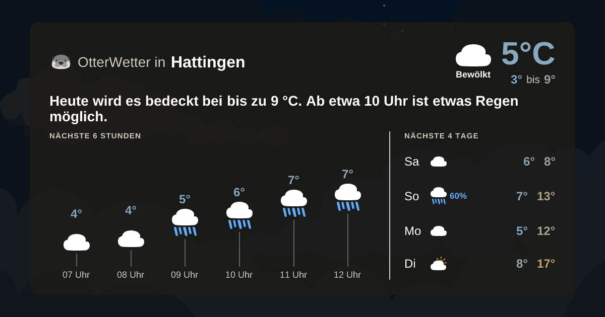 OtterWetter-Widget Hattingen