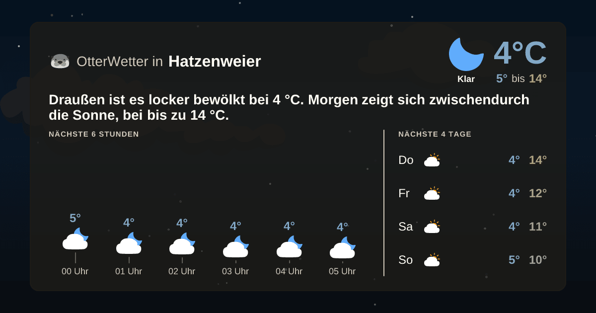 OtterWetter-Widget Hatzenweier