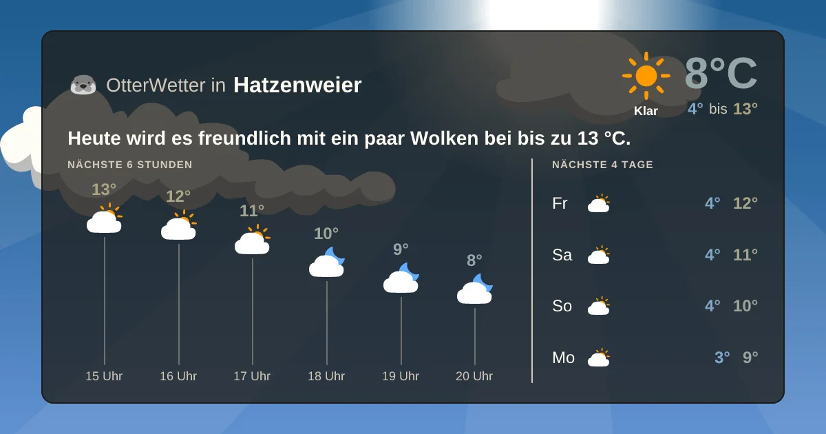 Wetter-Widget-Vorschau mit Vorhersagedaten für Hatzenweier