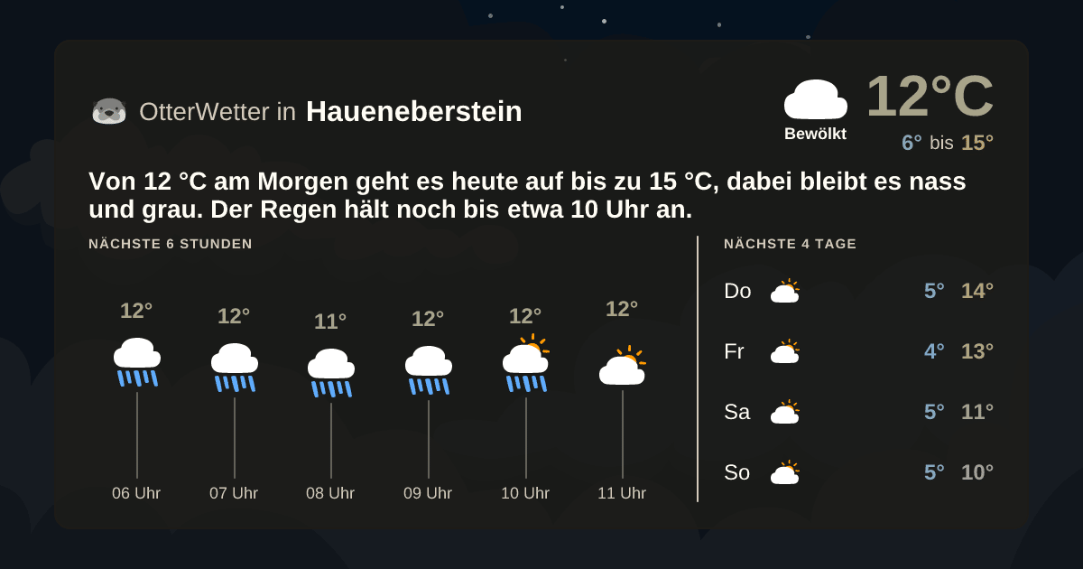 OtterWetter-Widget Haueneberstein