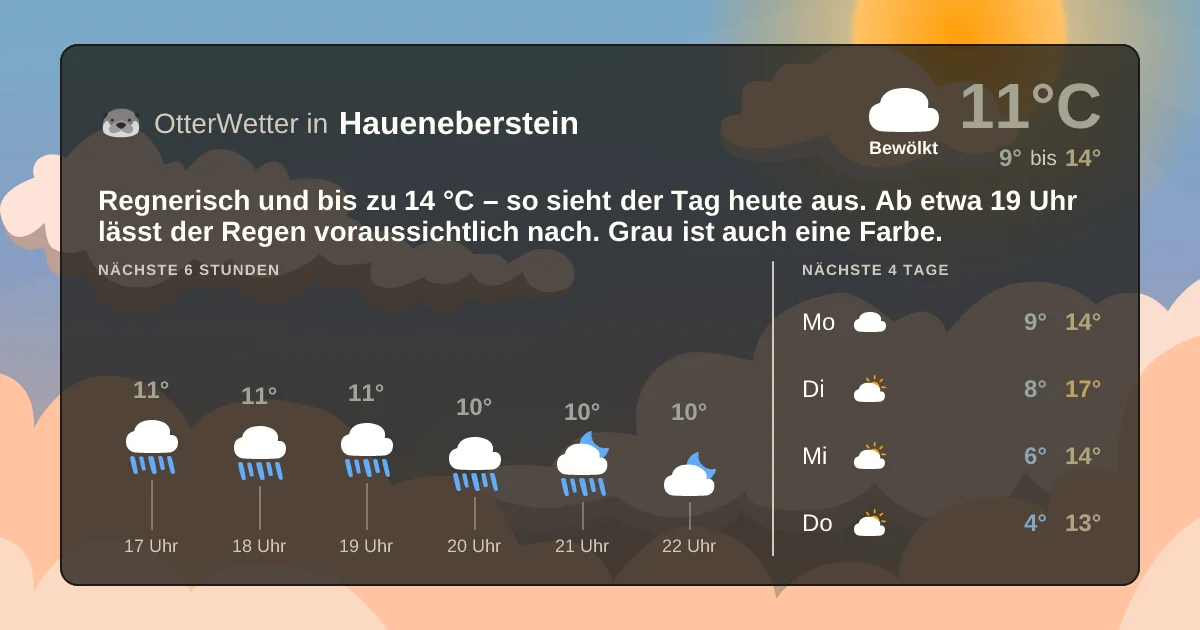 Wetter-Widget-Vorschau mit Vorhersagedaten für Haueneberstein