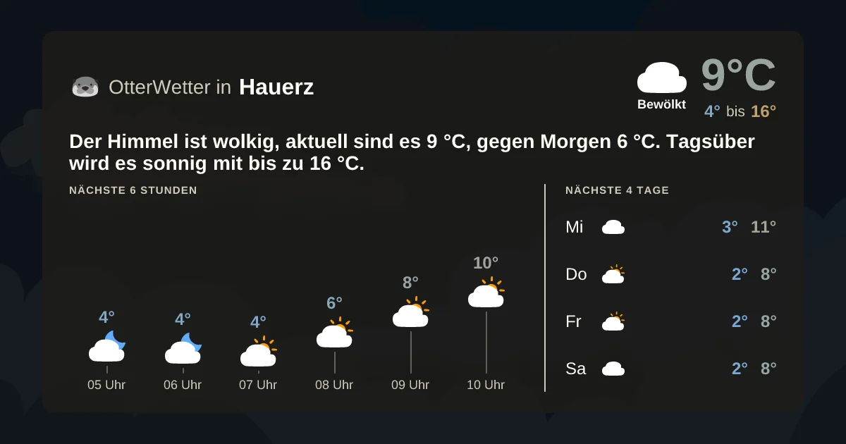 Wetter-Widget-Vorschau mit Vorhersagedaten für Hauerz