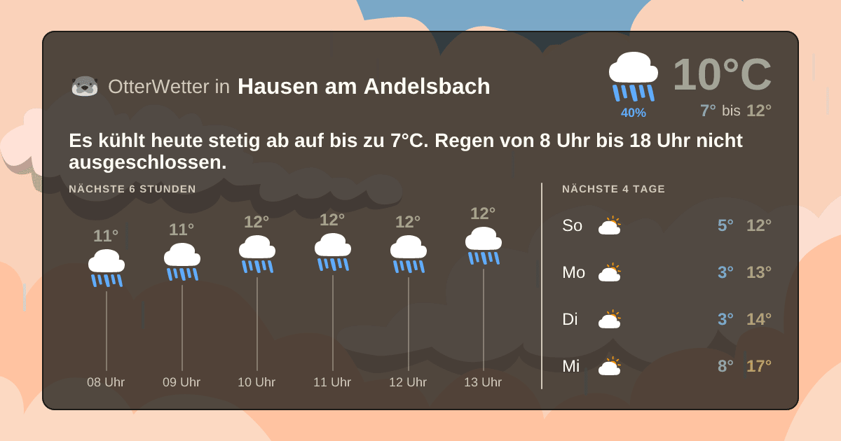 Widget-Vorschau für Hausen am Andelsbach Wetter-Widget-Vorschau mit Vorhersagedaten für Hausen am Andelsbach
